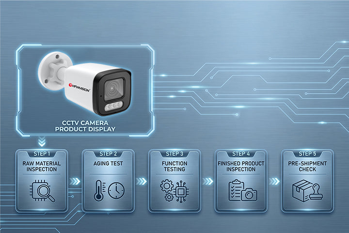 OEM CCTV Factory QC Workflow: How Strict Custom Production Testing Cuts Your Private Brand’s After-Sales Cost