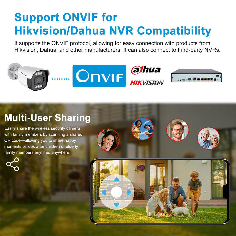 HF-NSW619D ONVIF compatible with Hikvision and Dahua NVR systems