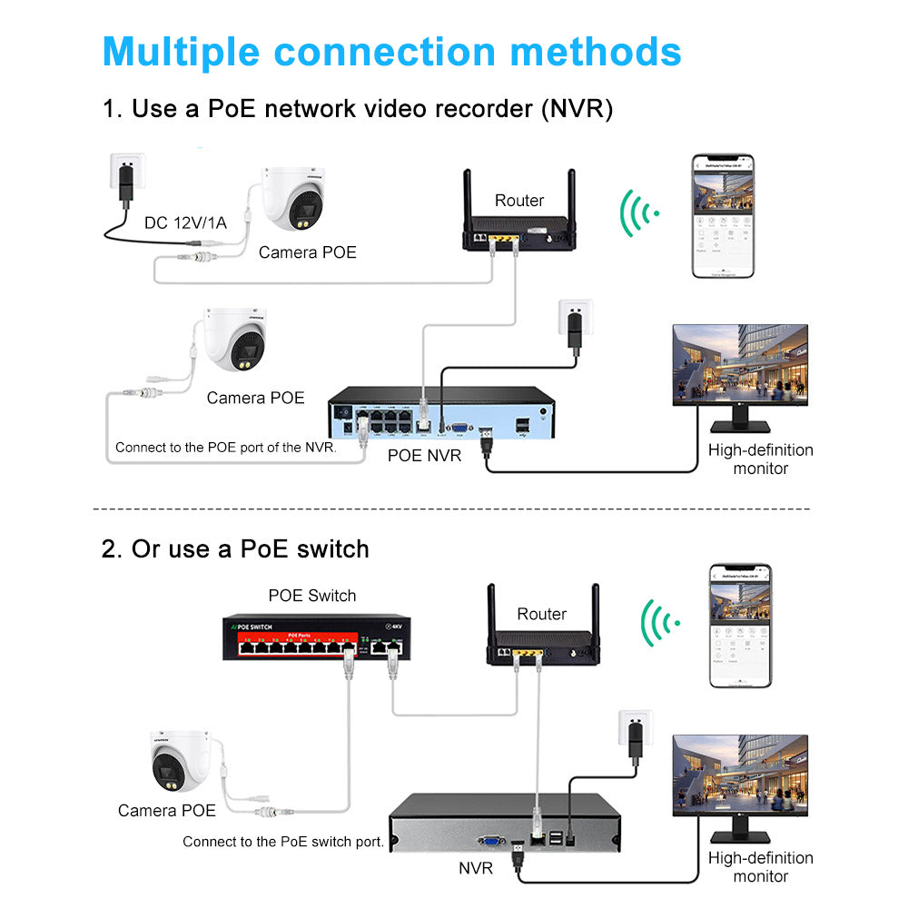 NSD62 Multiple connection methods